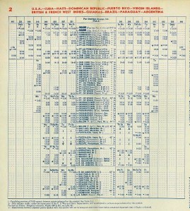 1943 Latin America-1